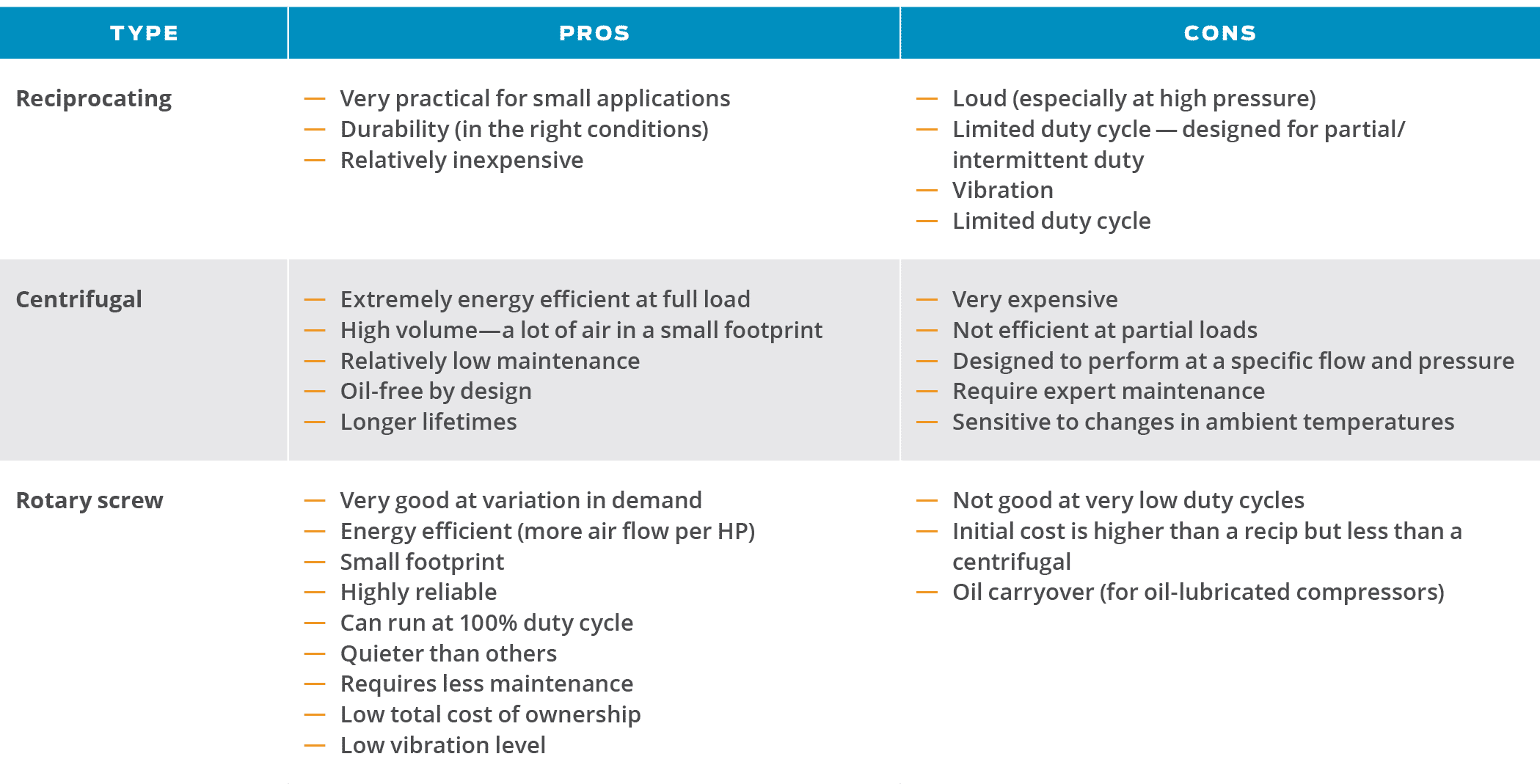 Types of Air Compressors: Best Options for Your Application | Kaishan USA