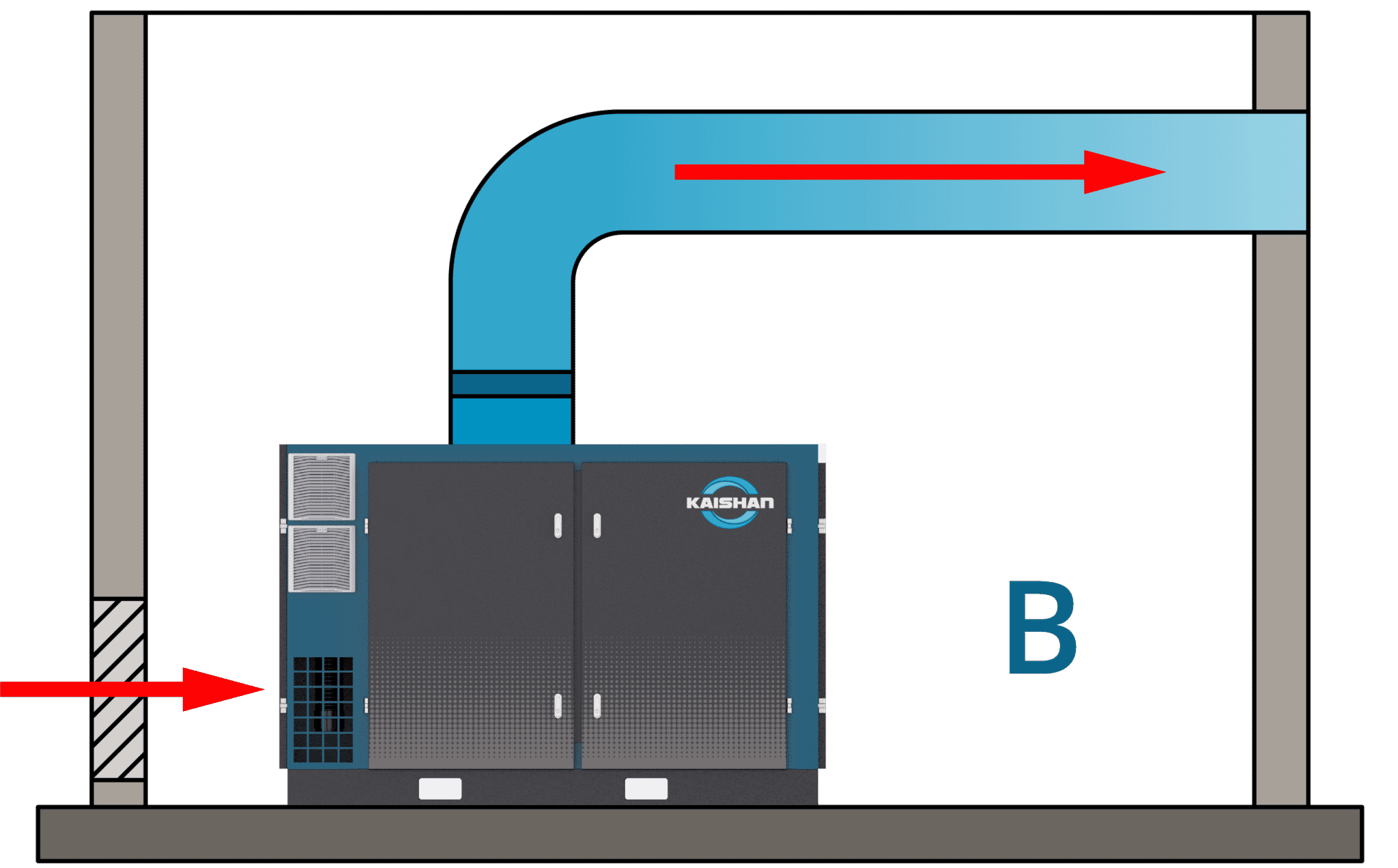 How to Design & Prepare for Industrial Air Compressor Installation
