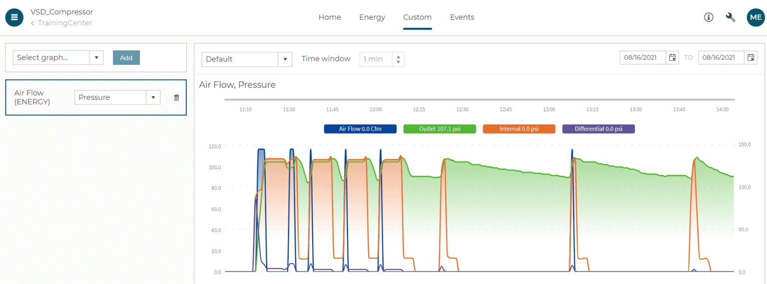 Compressor Dashboard Examples Air Compressor Monitoring Tools for Smart Factory | Kaishan USA