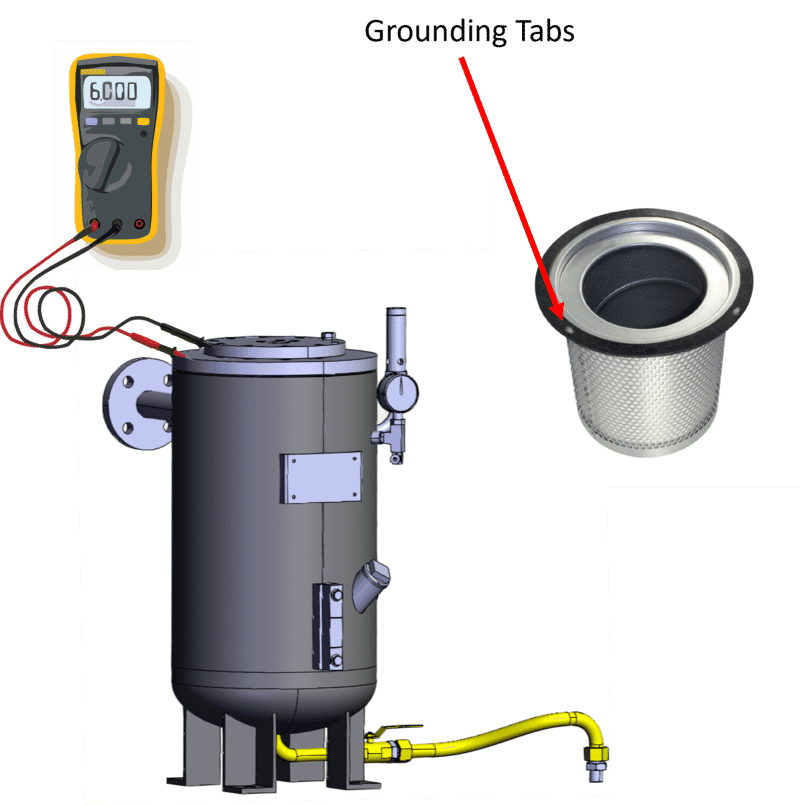 Proper grounding of an air-oil separator